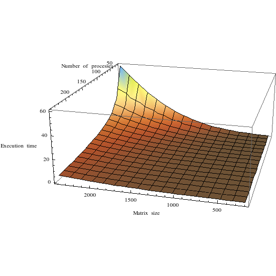 File:Trenchgraph.png