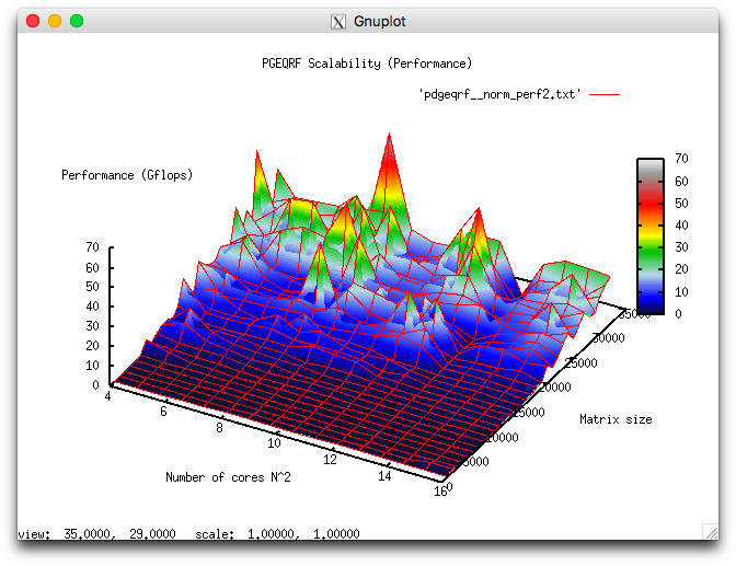 File:PDGEQRF PERF.png