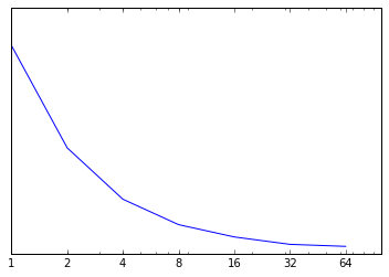File:Graph fixed1.png