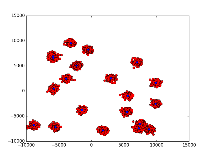 Файл:Points.png