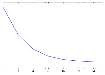 File:Scaling graph.png