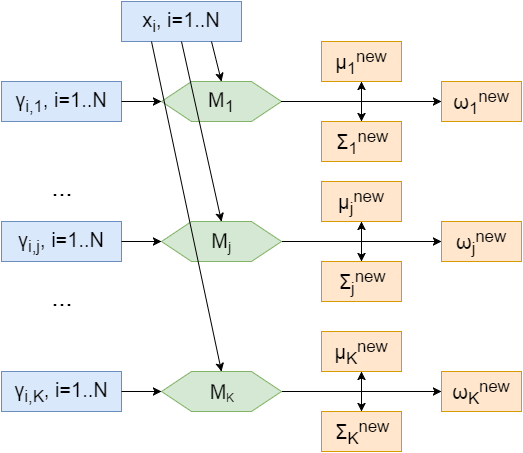 Файл:EM Maximization step all.png