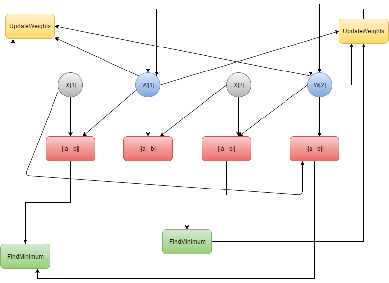 Файл:InfGraphSOM.png