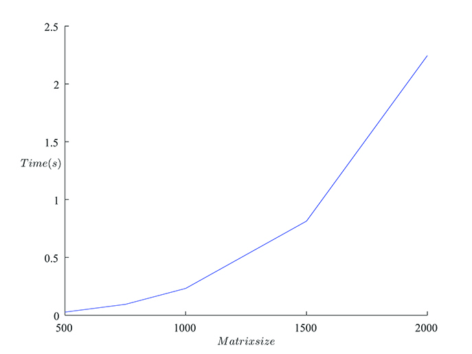 File:DNS graph1.jpg