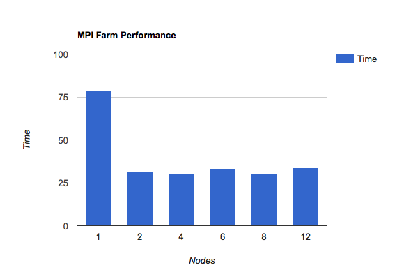 File:Mpi farm 1.png