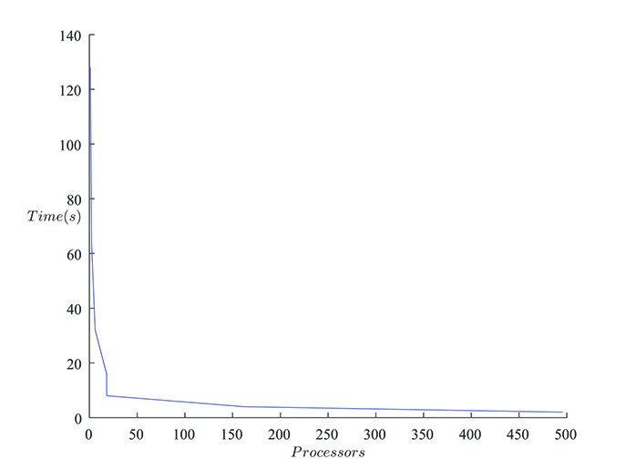 File:DNS graph2.jpg