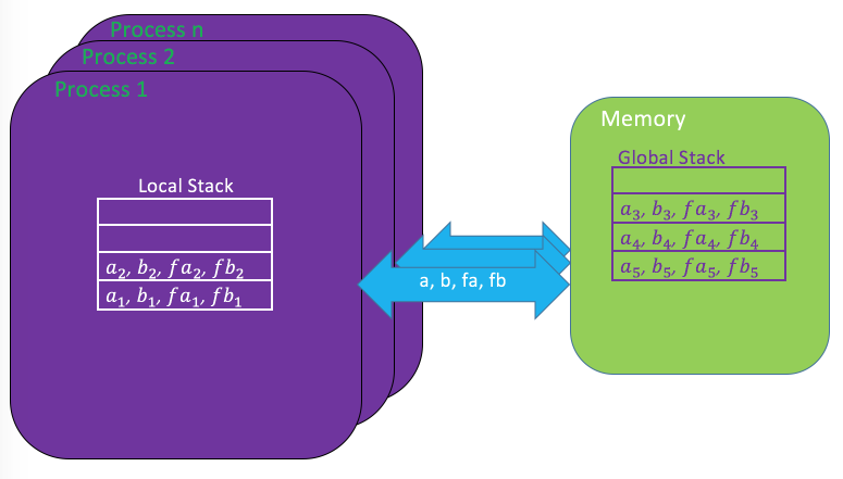 File:Vm info graph.png