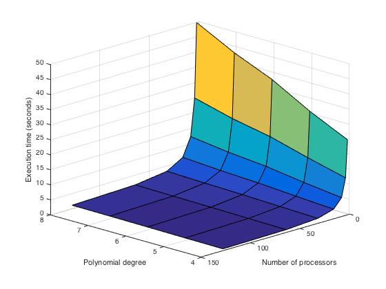 Файл:Newton scale results 3d.jpg