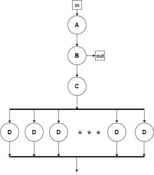 File:Граф алгоритма.png
