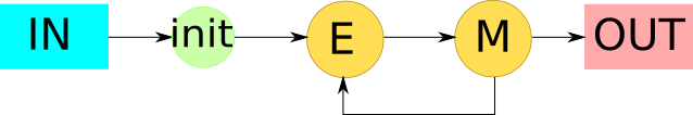 Файл:EM.png