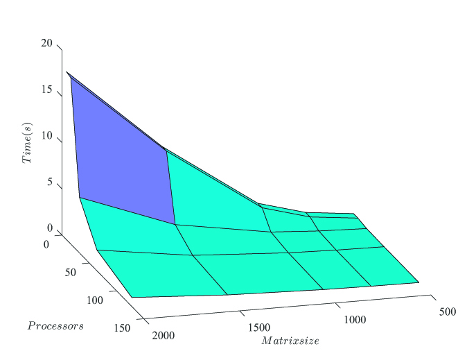 File:DNS graph3.jpg