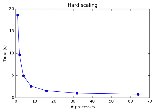 File:Hard scaling sieve.png