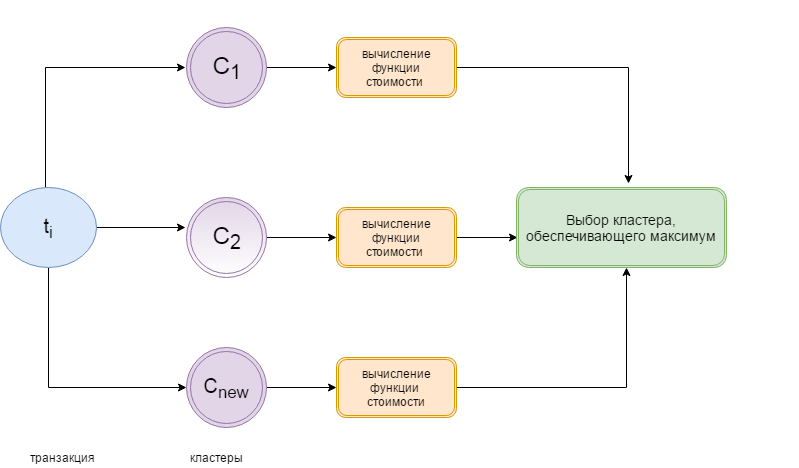 Файл:Iter.png