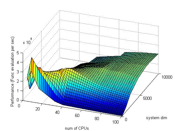 File:Perf rk.jpg
