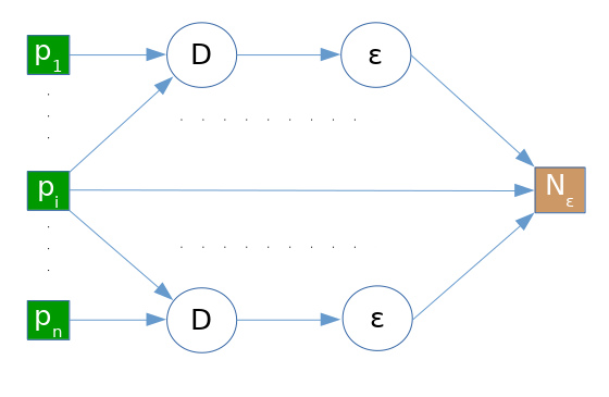 File:Dbscan iG N eps.png