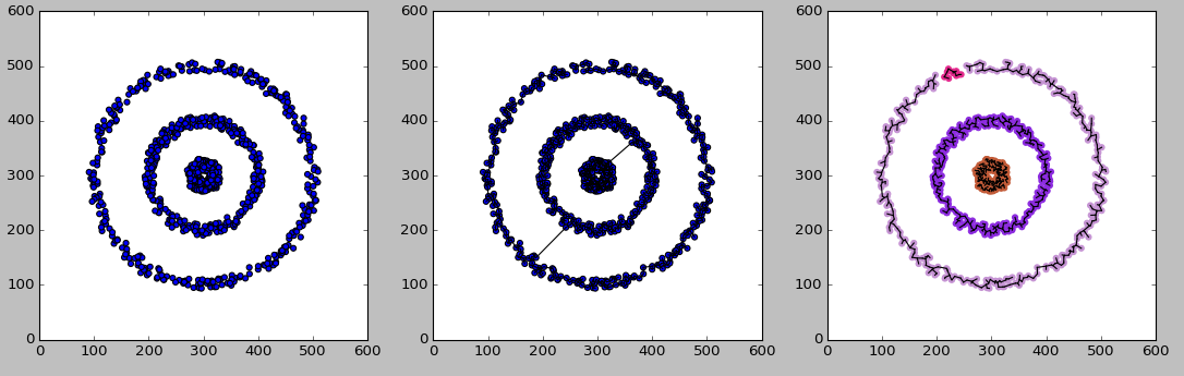 Point-connected clusters
