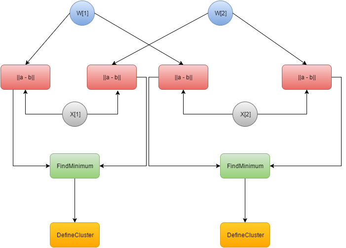 Файл:InfGraphSOM2.png