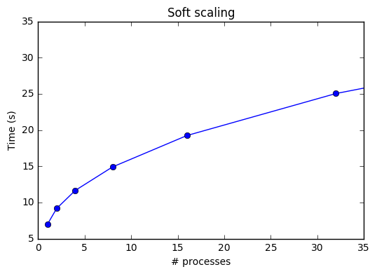 File:Soft scaling sieve.png