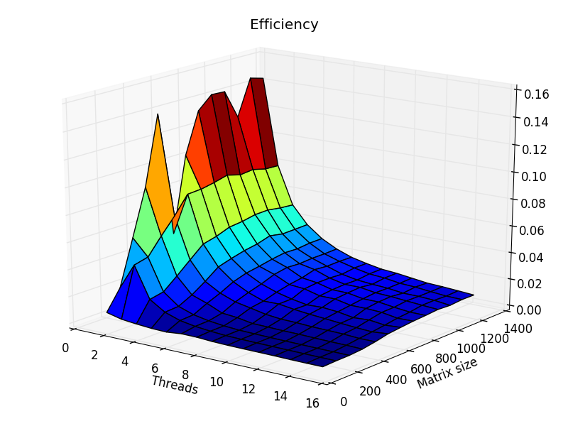 Файл:Efficiency kv.png