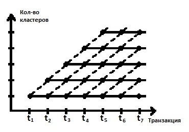 Инициализация