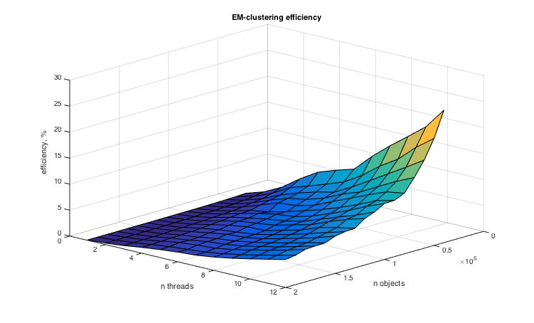 Файл:EM Efficiency.png