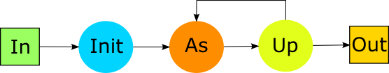 Файл:K means main.png