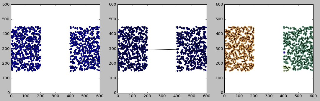 Point-connected clusters