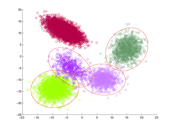 Файл:Em clusters 4.png