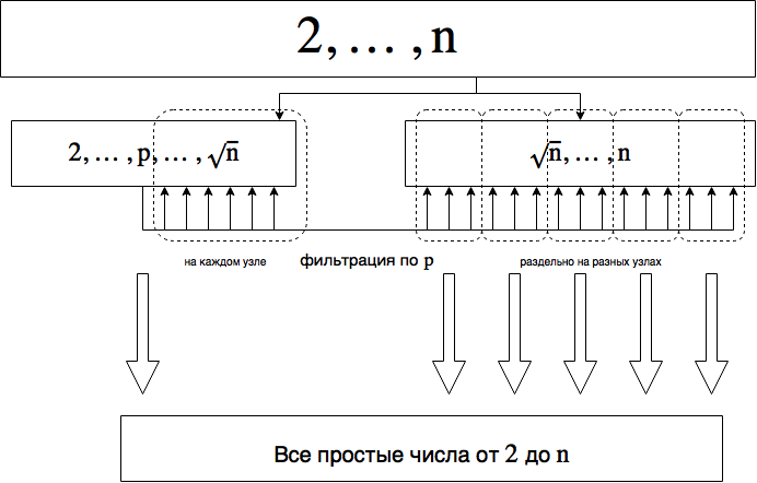 File:Graph eratosthenes sieve.png