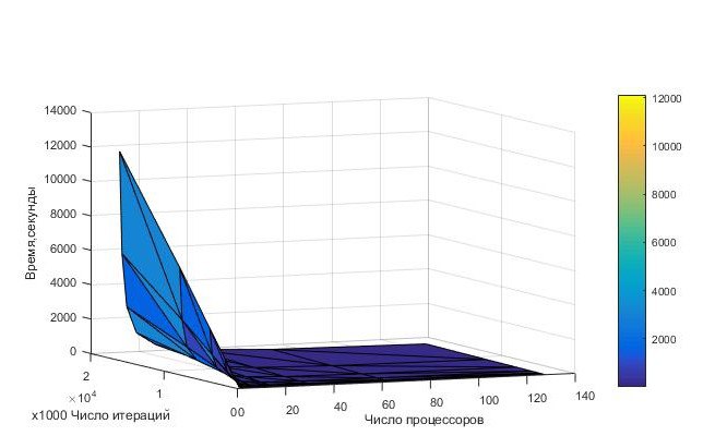 File:Time genetic.jpg