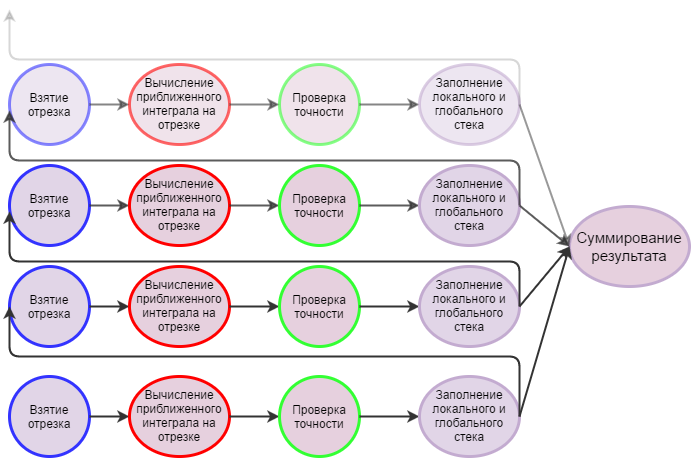 File:Info graph.png