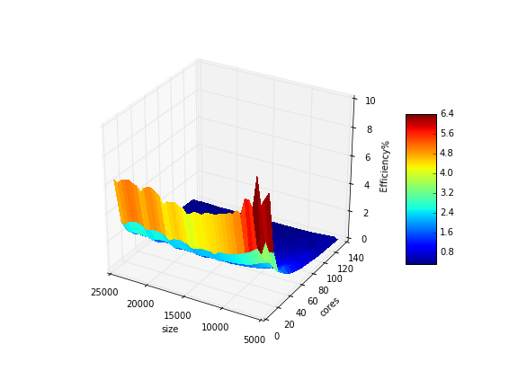 File:Trlanlib mpi2.png