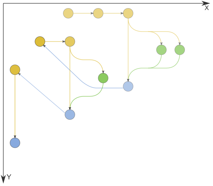 File:Deikstra.png