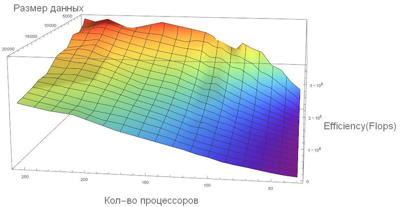 File:Efficiency2.JPG
