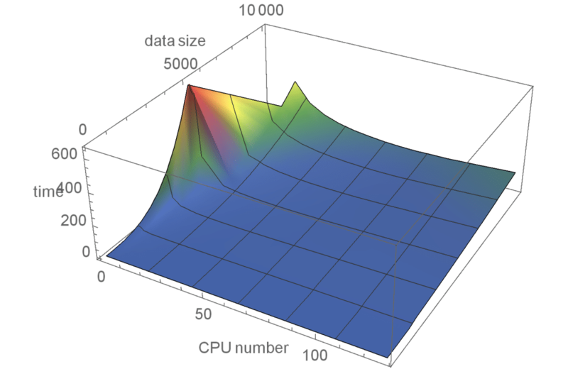 Файл:Plot3d-gs-belov-bogomolov-1.png