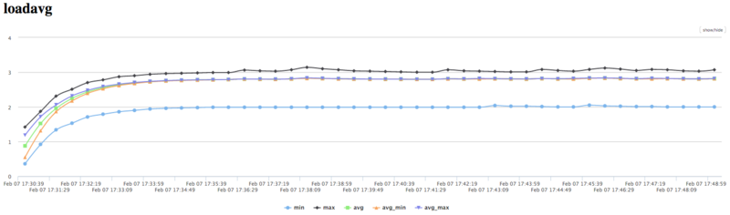 Файл:Qbit Load Avg.png