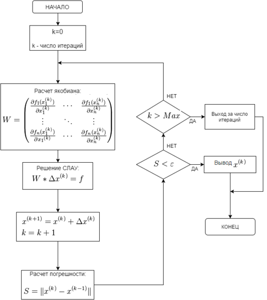 File:NewtonScheme.png