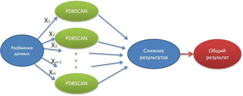 Файл:Dbscan schema1.jpg