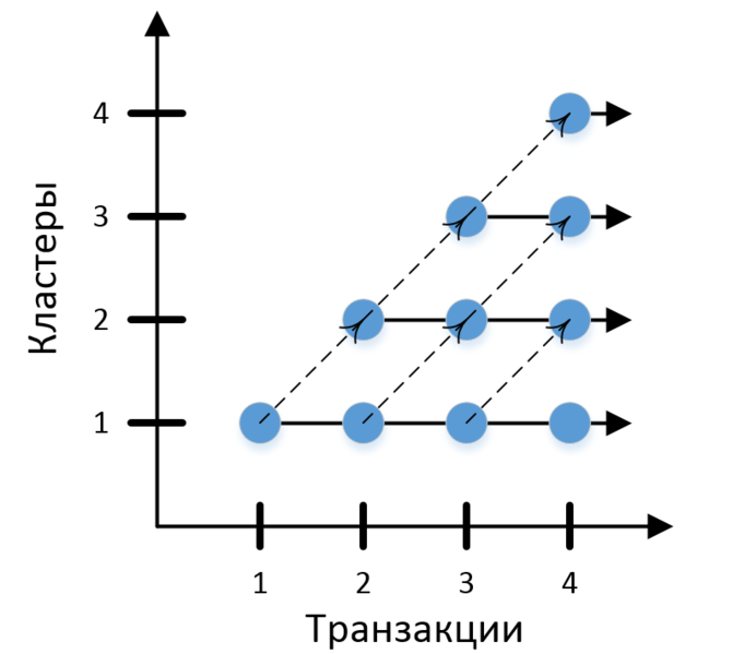 Файл:Init1.PNG