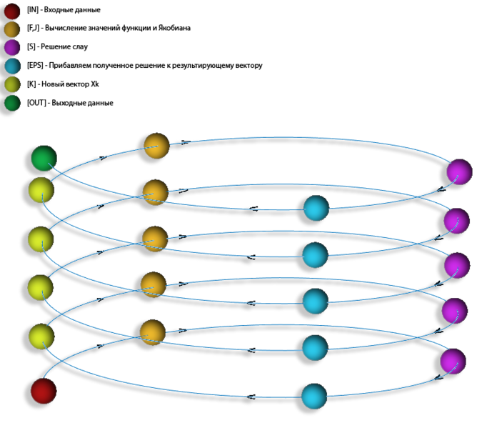 Файл:Graph newton002.png