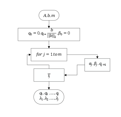 File:Lanczos1.svg