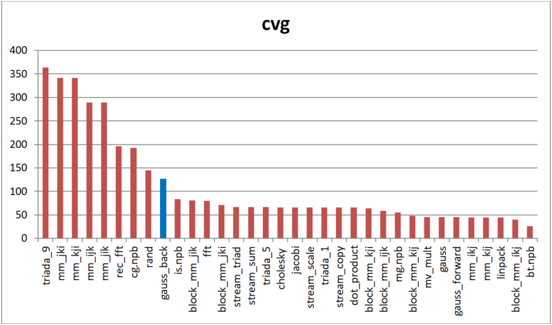 Файл:Gauss back cvg.PNG