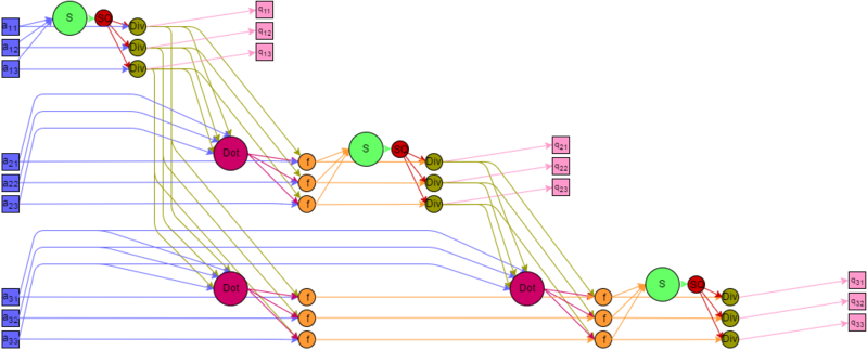 Файл:GSParallelDiagram.png