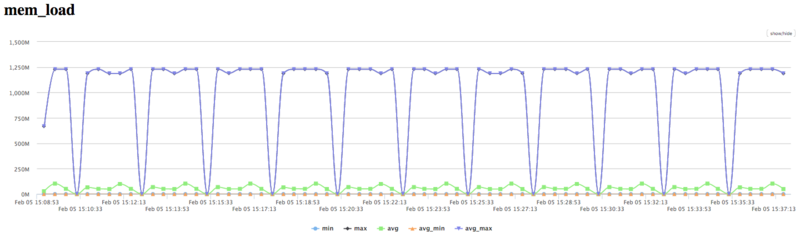 Файл:Tridiag1 Mem Load.png