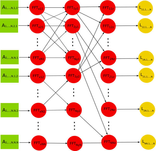 File:Pois3d graph.png