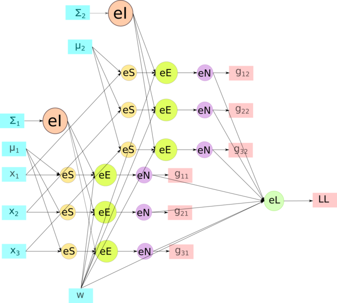 File:EM E step.png