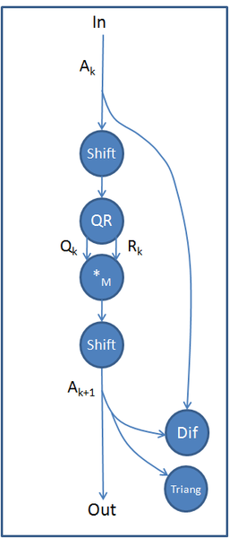 File:QR Alg Mod Iter.png