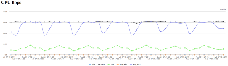Файл:Qbit Flops.png