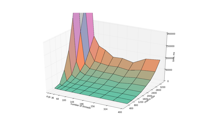 Файл:Newton plot.png