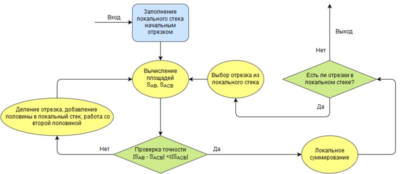 Файл:Ustinov localgraph.png